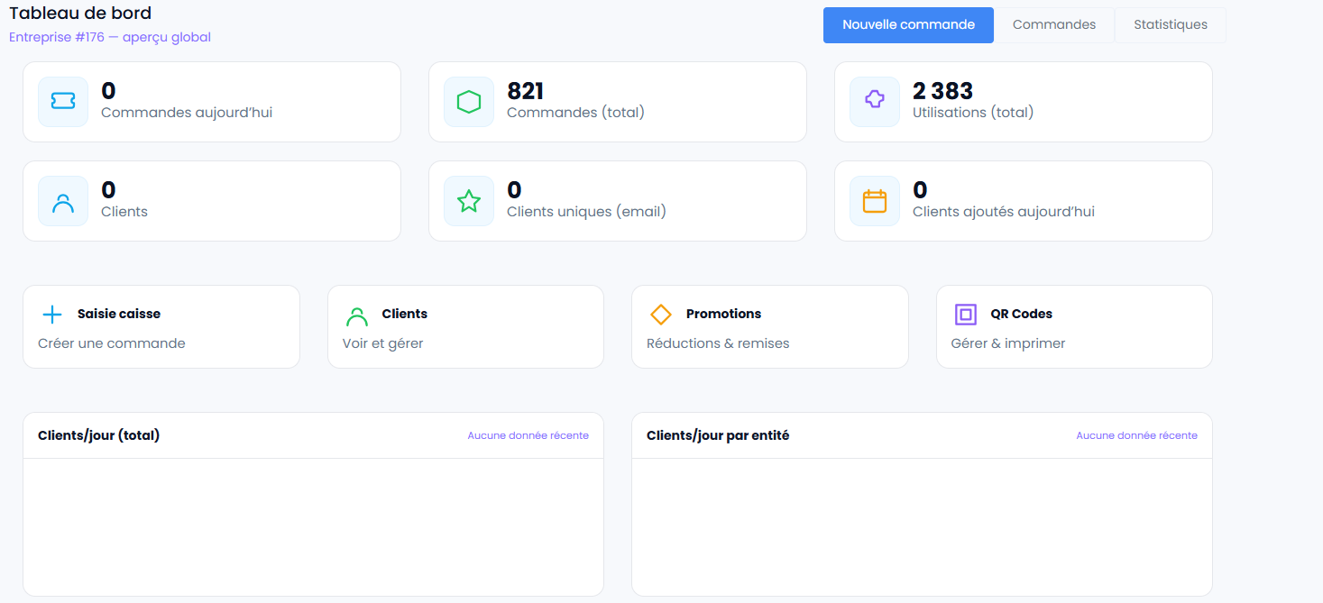 Tableau de bord administrateur Silalink pour restaurant