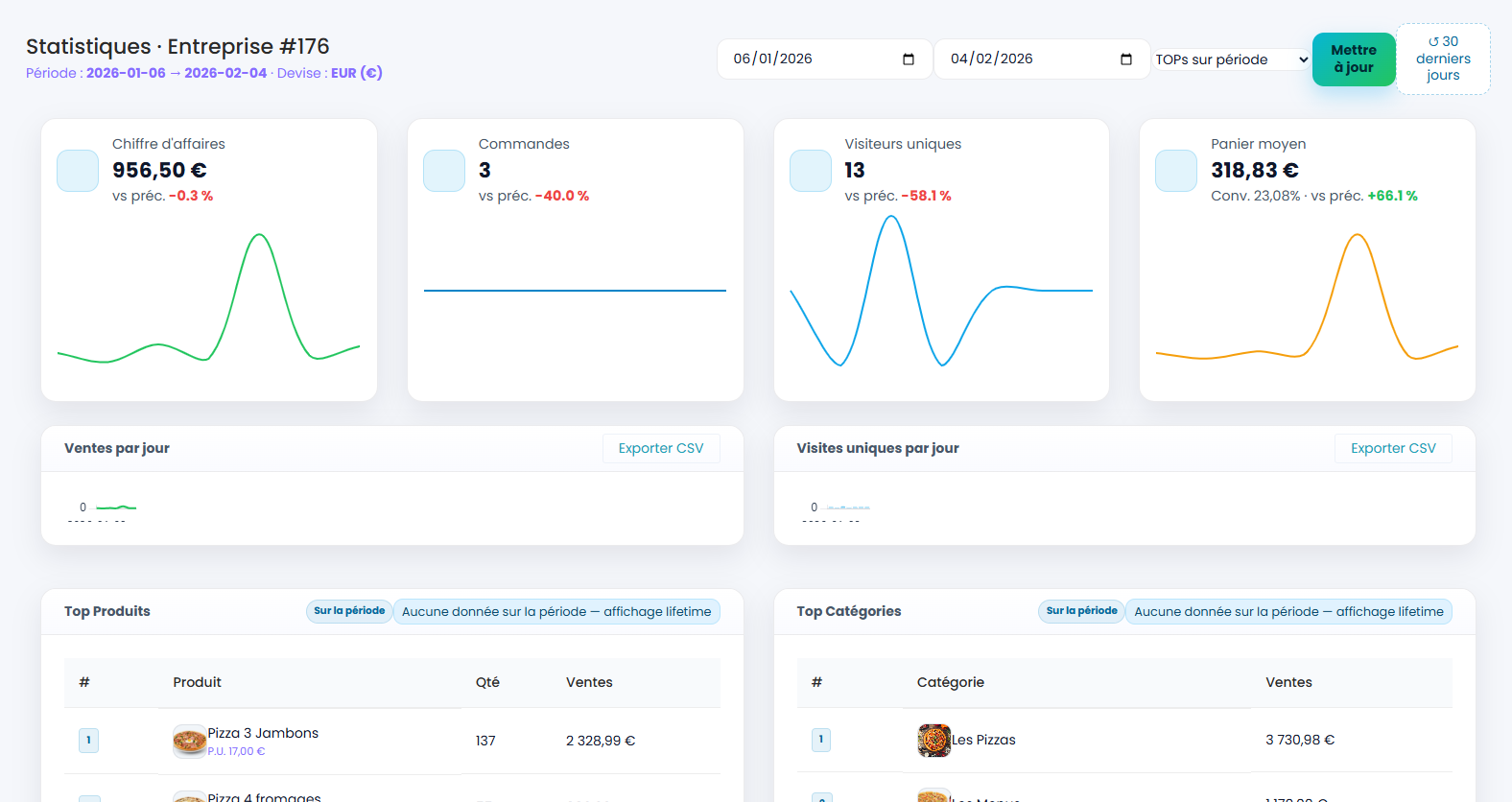 Statistiques de ventes Silalink